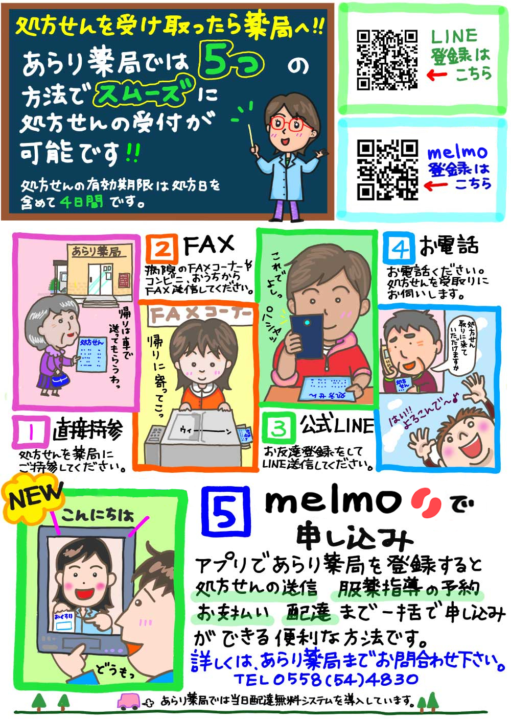 処方箋受け取り方法